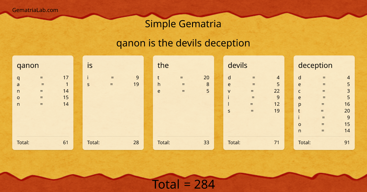 qanon is the devils deception in simple Gematria